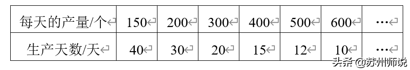 反比例关系的例子30个（反比例关系的例子30个X和y）-第3张图片-昕阳网