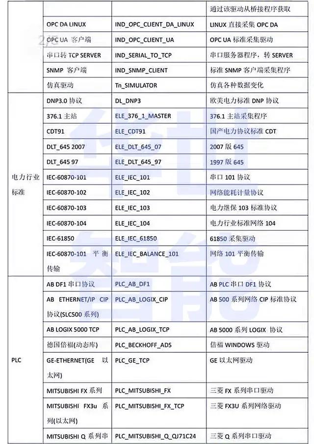 裂缝 位移 水位 支护结构 雨量 侧向压力 土体含水 倾角计 锚杆拉力遥测仪