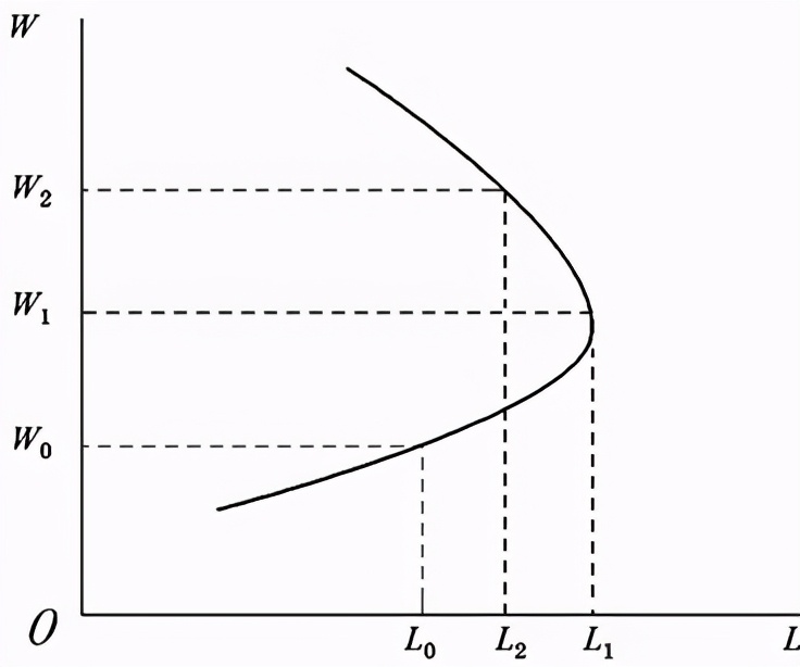 考研真题：湖南大学848经济学综合考研真题及答案解析