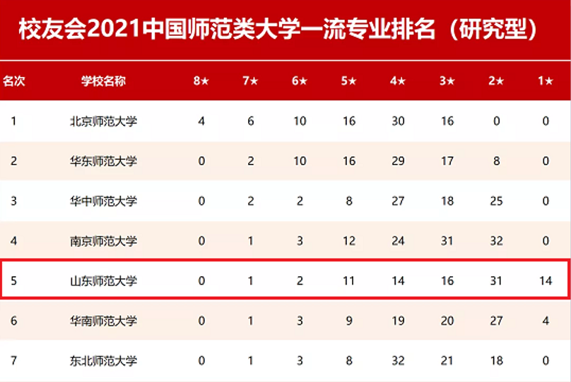考生注意！新中国成立后山东省成立最早的本科高校，值得报考