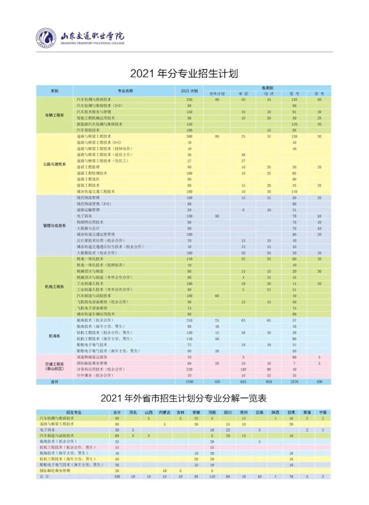 2021年各省各定向培养士官院校招生计划一览