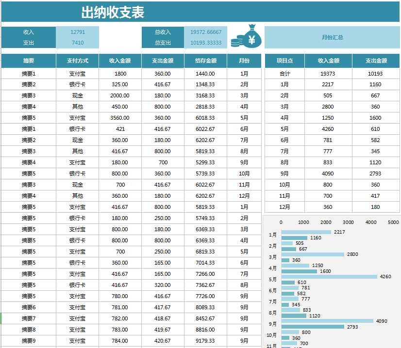 0基础也可以做出纳？出纳工作内容+表格帮你轻松胜任