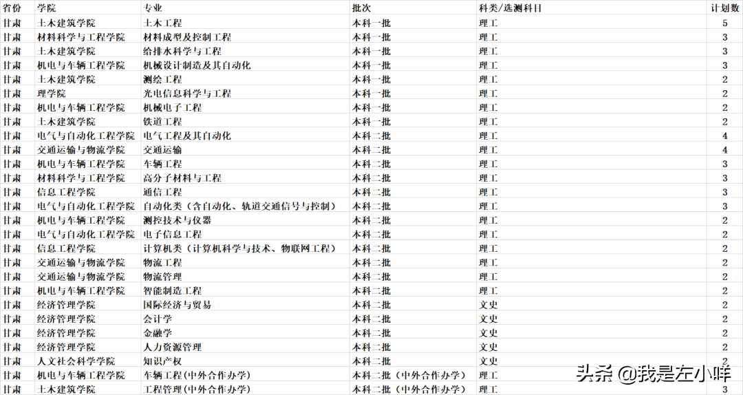 华东交通大学成考专业有哪些？