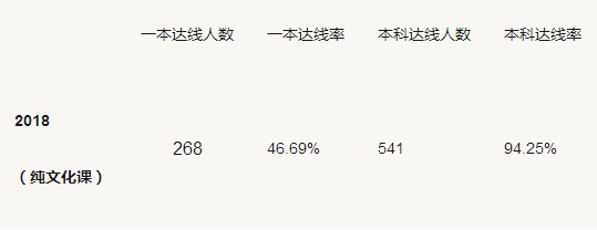 合肥高中2017、2018两年高考升学率大盘点，这所学校全省第一！