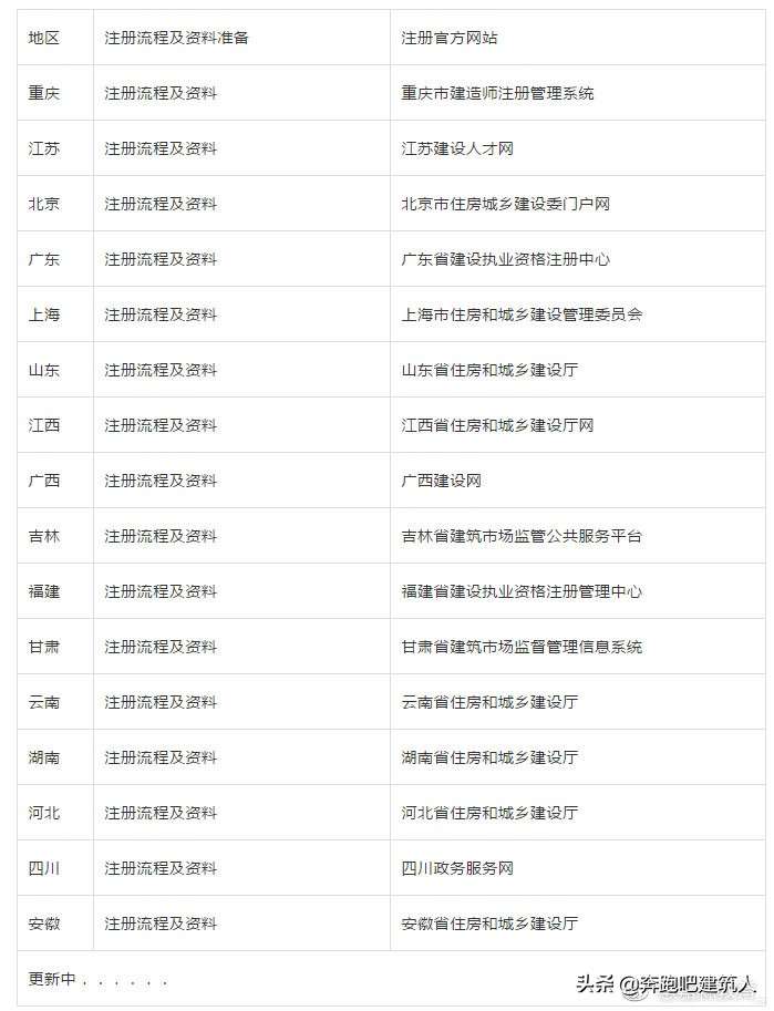 二级建造师注册查询（二级建造师证书不注册）