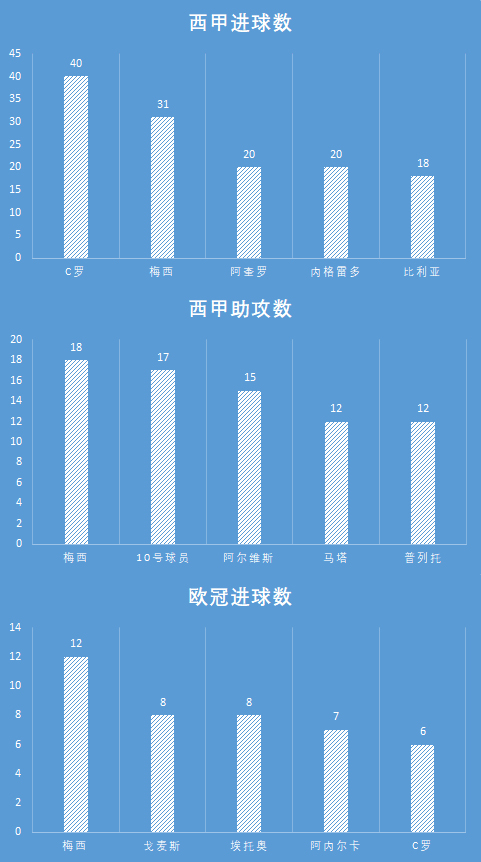 为什么一年有两次欧冠(传控的代名词——2011年的巴塞罗那为何能够取得成功？)