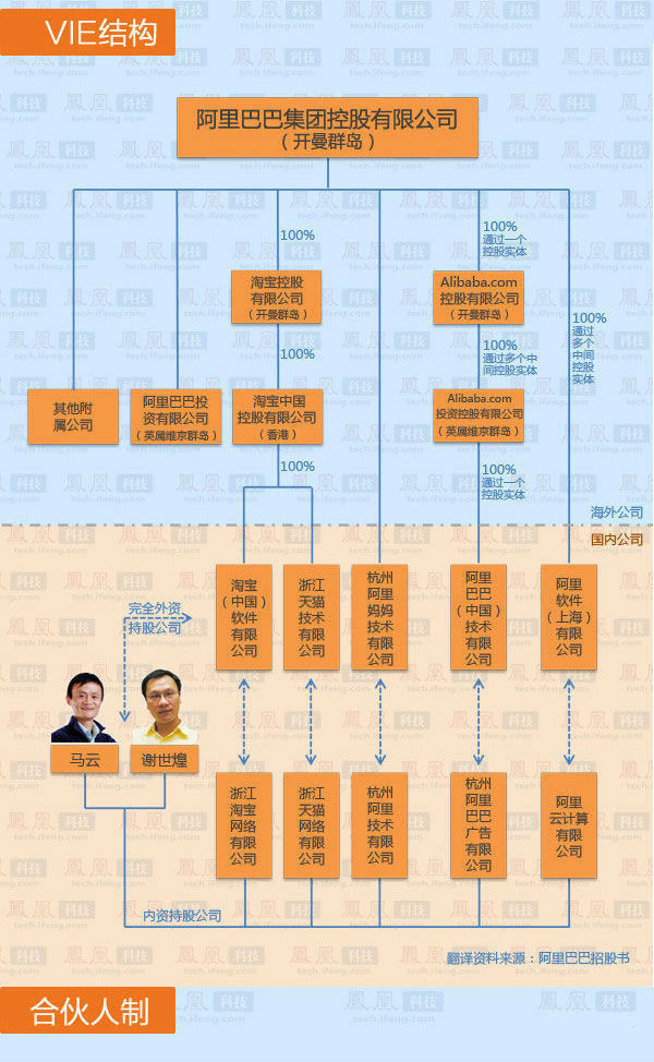 母公司成立子公司，子公司再成立孙公司，对外运营，有什么好处？