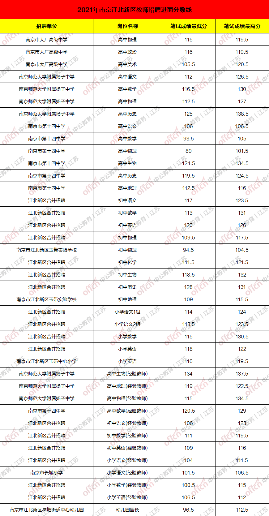 南京2017教师招聘（南京教师招聘统考考情分析）