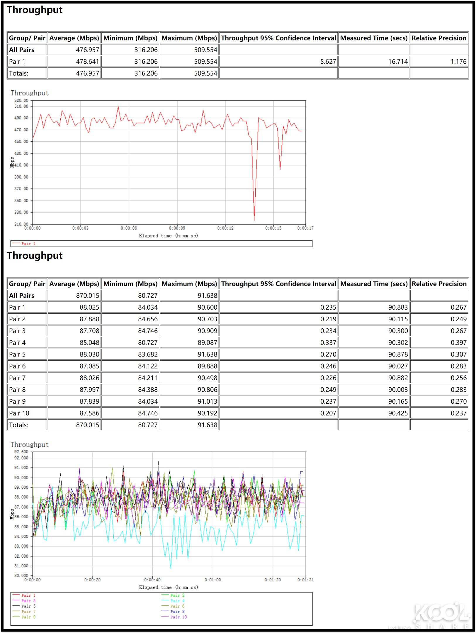 全屋WiFi 6时代，NETGEAR夜鹰Mesh WiFi 6系统MK63开箱拆解评测