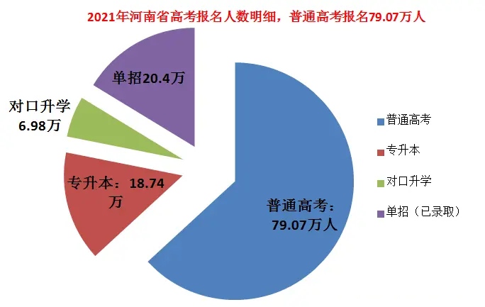 河南省985高校录取率出炉，估计全国垫底，考生太难了