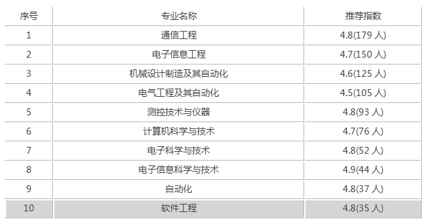 桂林电子科技大学录取分是多少？往年录取难度大吗？