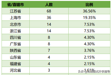西交利物浦大学2019届毕业生就业质量报告！出路如何？值得选吗？