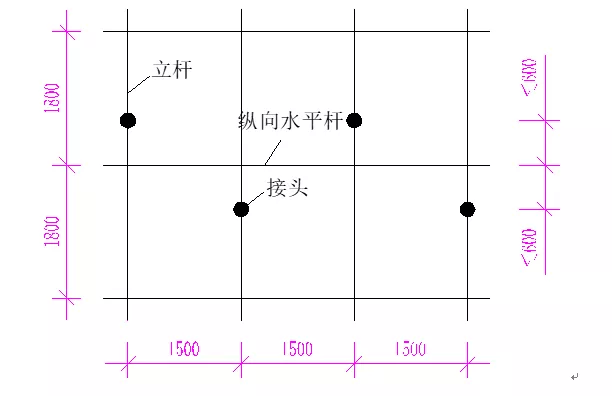 悬挑式脚手架搭设技术交底，从准备到质量控制要点都全了！