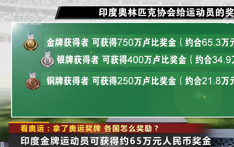 奥运会冠军有哪些福利(各国奥运冠军都有什么奖励？除了现金和豪宅，还有很多有趣的福利)