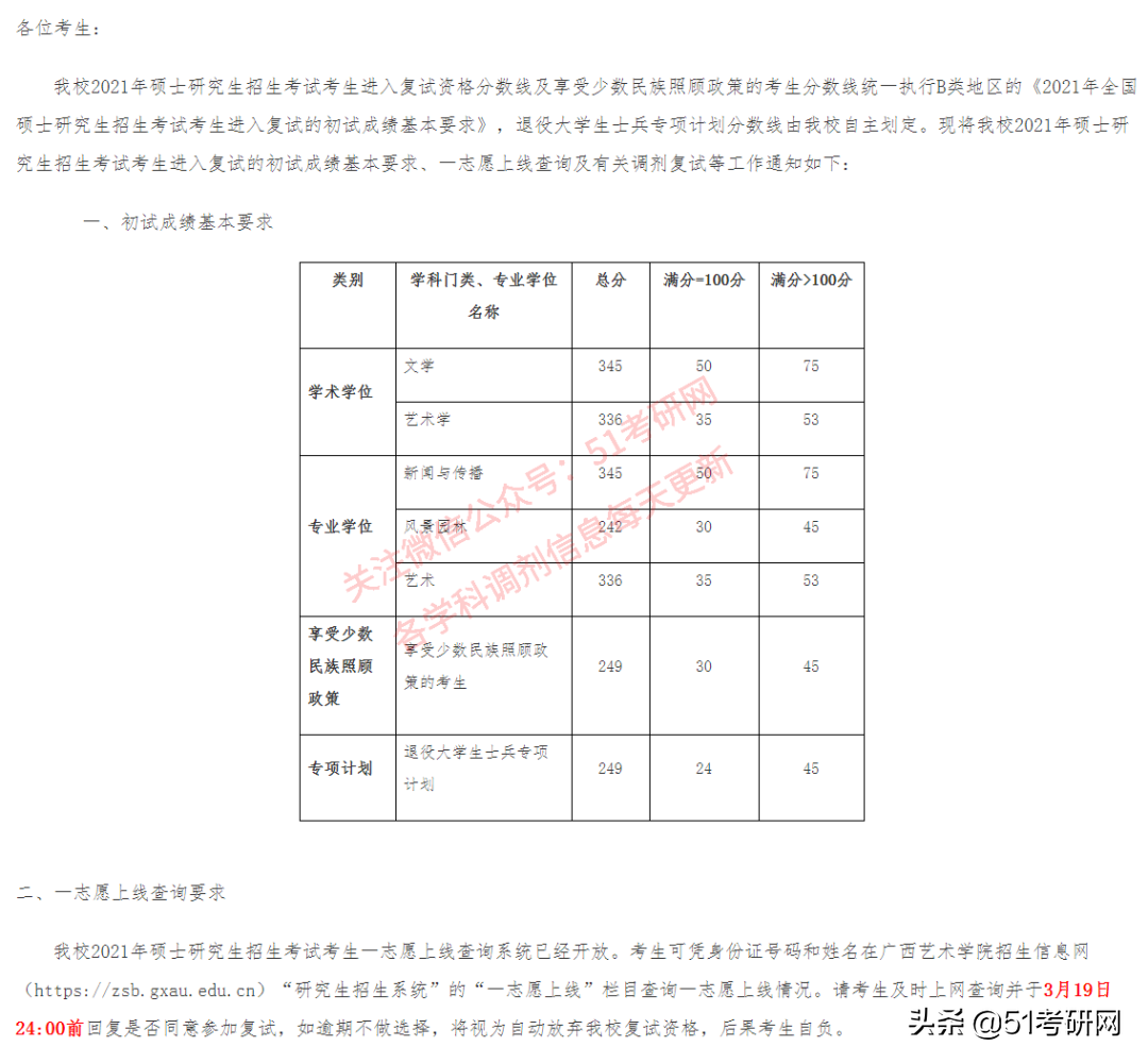 来看！39所院校复试线已公布！高校复试方式统计，线上线下都有