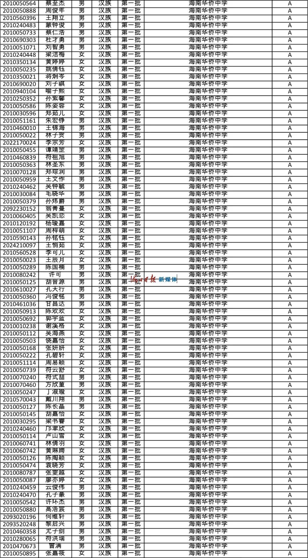 速看!海南公布中招提前批、第一批第一段录取名单