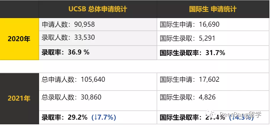 美国前30里，哪所大学不仅录取友好、强势学科还齐全？