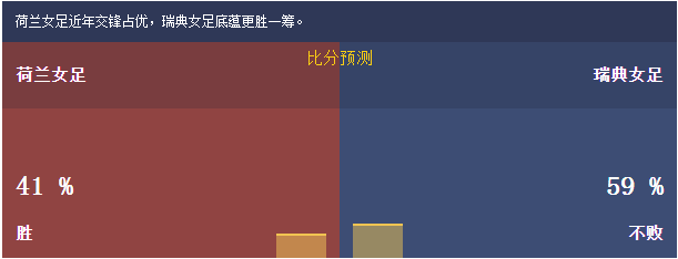 女足世界杯為什么會成內戰（女足世界杯準決賽分析之歐洲內戰瑞典女足死磕荷蘭女足更勝一籌？）