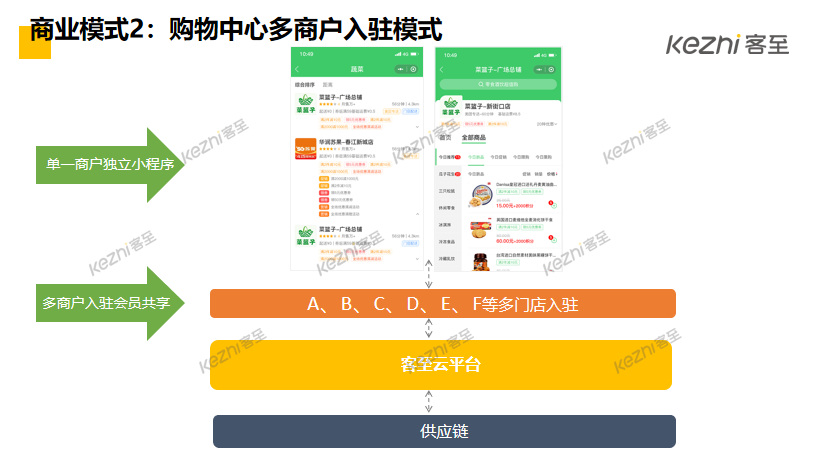 客至软件：2020会员高阶运营+直播实操特训营圆满举行