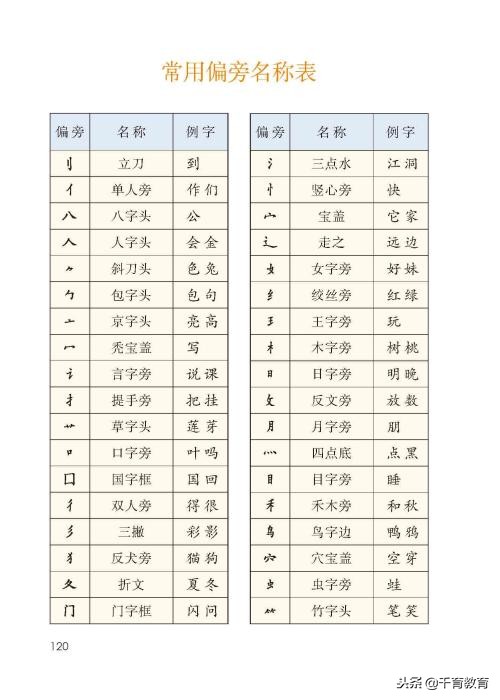 յĲ(zen)ôղô(me)ôʣ-Ʊ(piao)֪ʶѧϰ