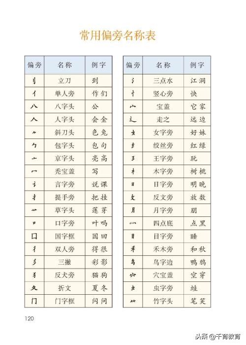 空的部首怎么读（空部首怎么读怎么组词）-第1张图片-昕阳网