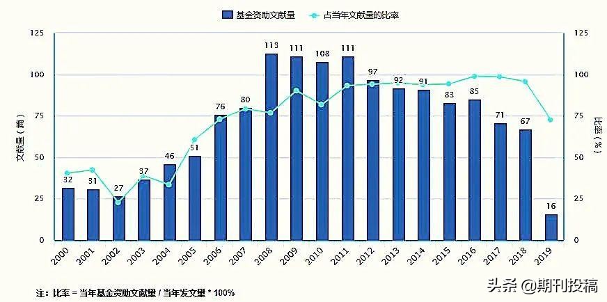 在读研究生可投稿的新疆本科学报分析