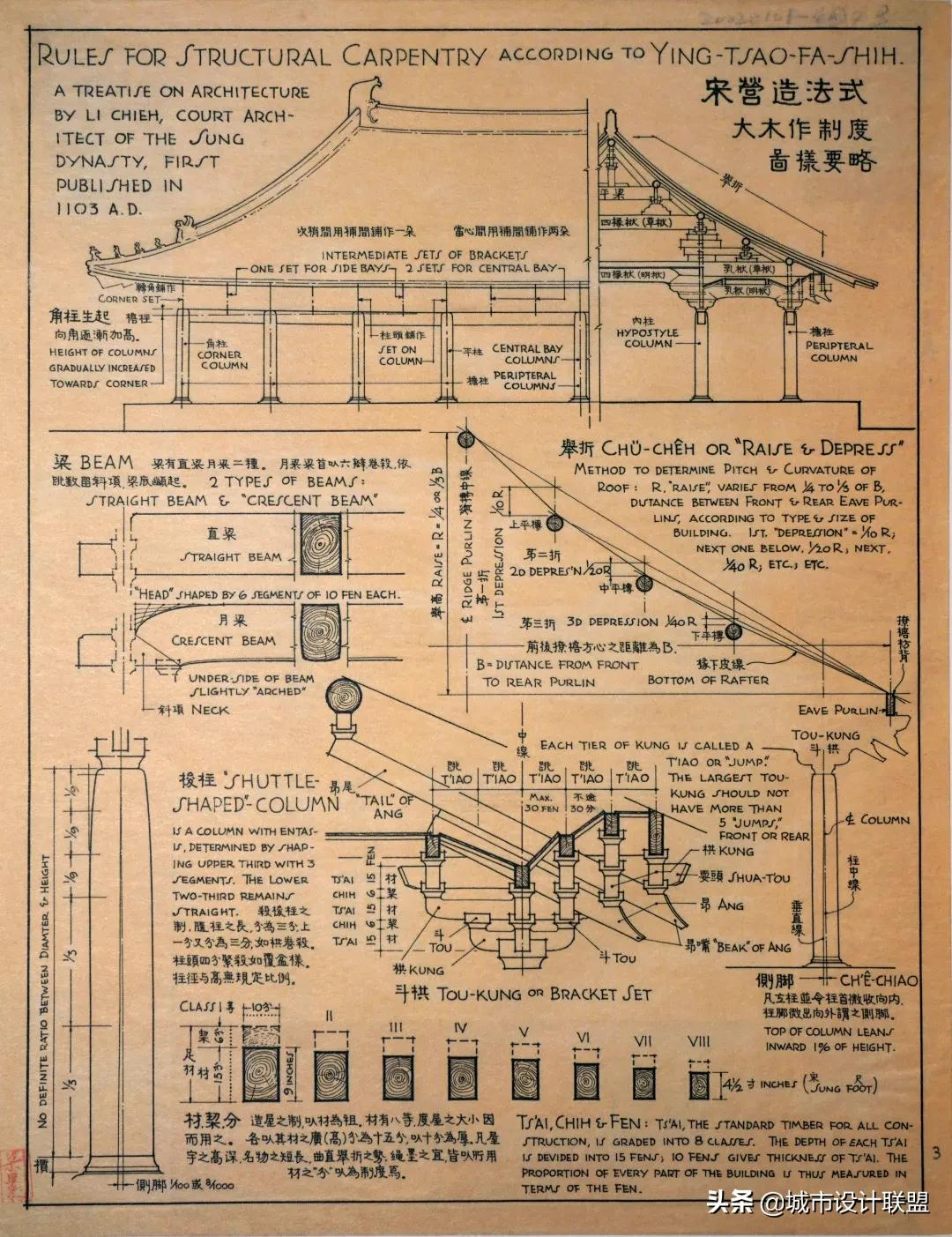 梁思成诞辰120周年｜留给我们的思想遗产