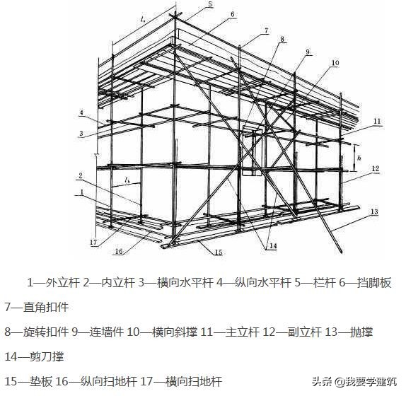 脚手架的分类及其特点