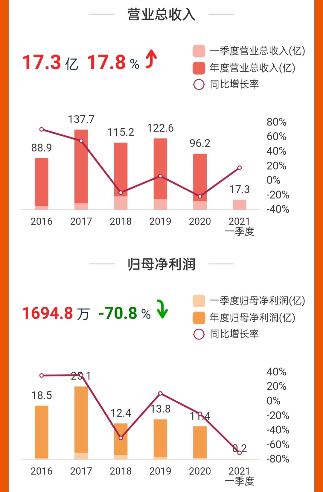 水处理龙头碧水源为何股价十年难涨，国资入局也难扭转颓势呢