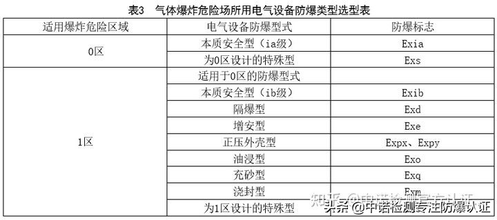 防爆电气定期检测的依据