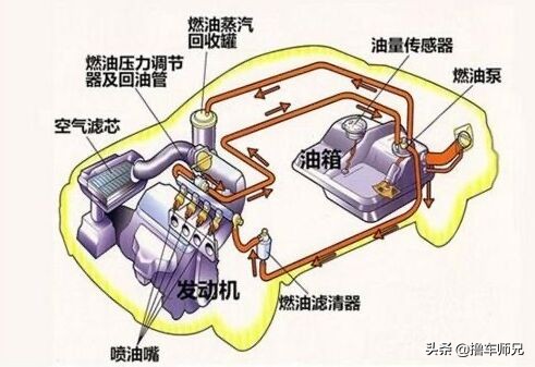 油门都踩到底了，车子速度却上不来？不容忽视的5个原因