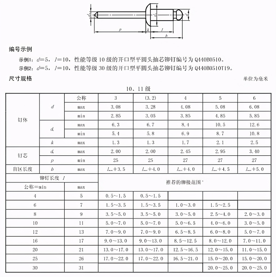 抽芯铆钉在车身应用及设计解析