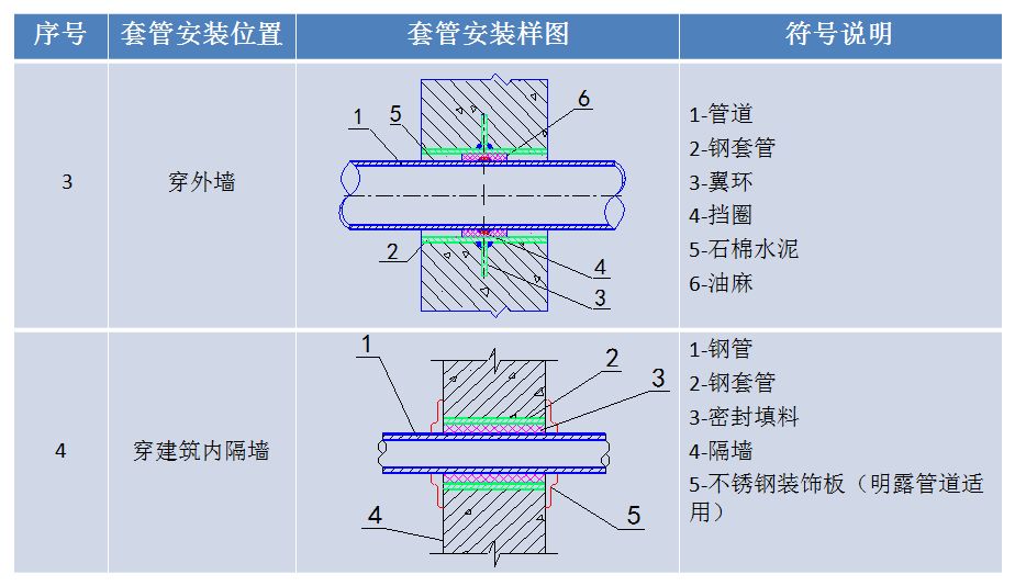 给排水工程全流程施工详解，现场这样干