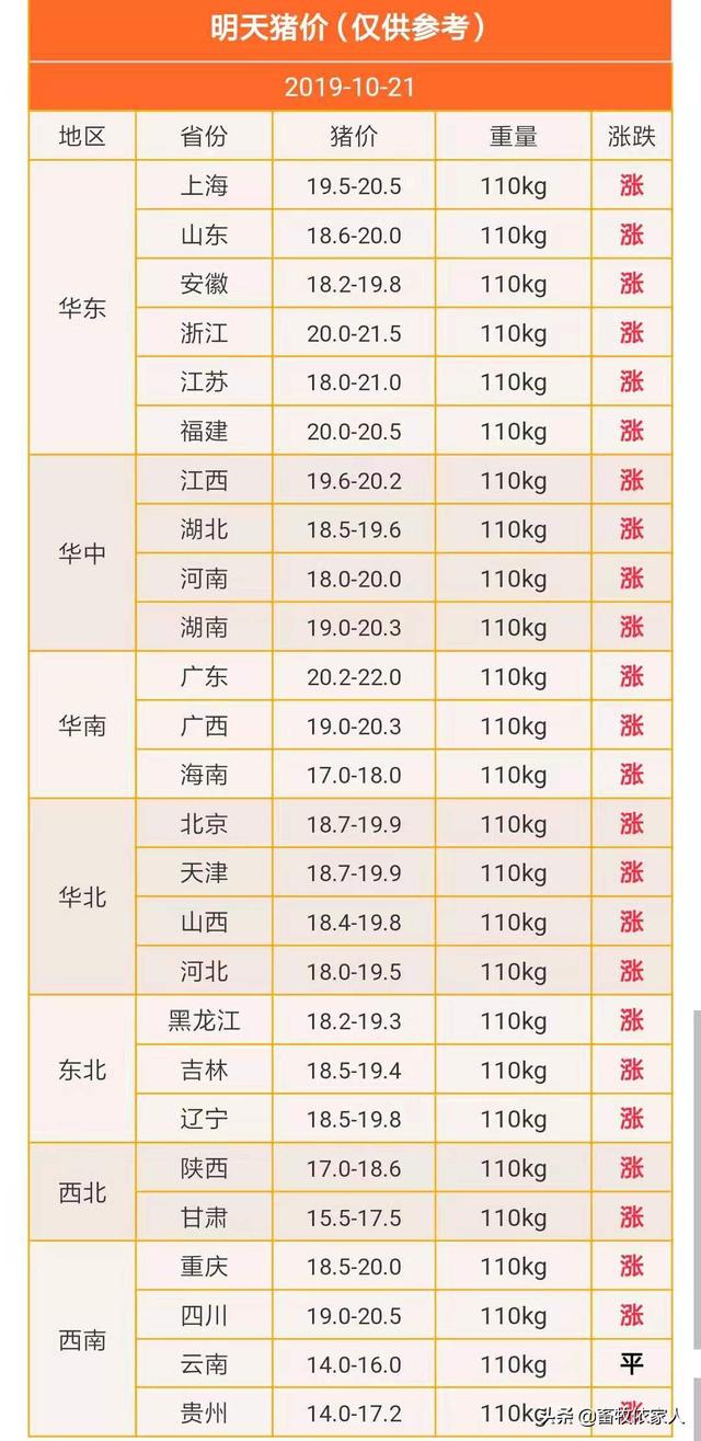 上海猪肉前槽今日多少一斤，上海猪肉价格今日查询