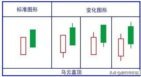 双飞燕K线形态：一旦出现，暗示股价大概率将“火箭式”飙升