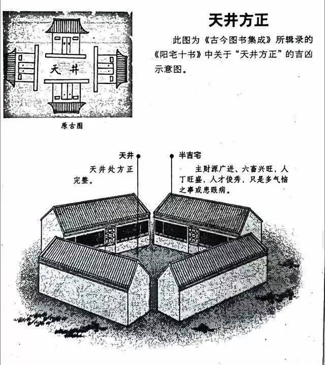 建议再认真看看的48个风水漫画，你想了解的住宅风水知识都齐全了