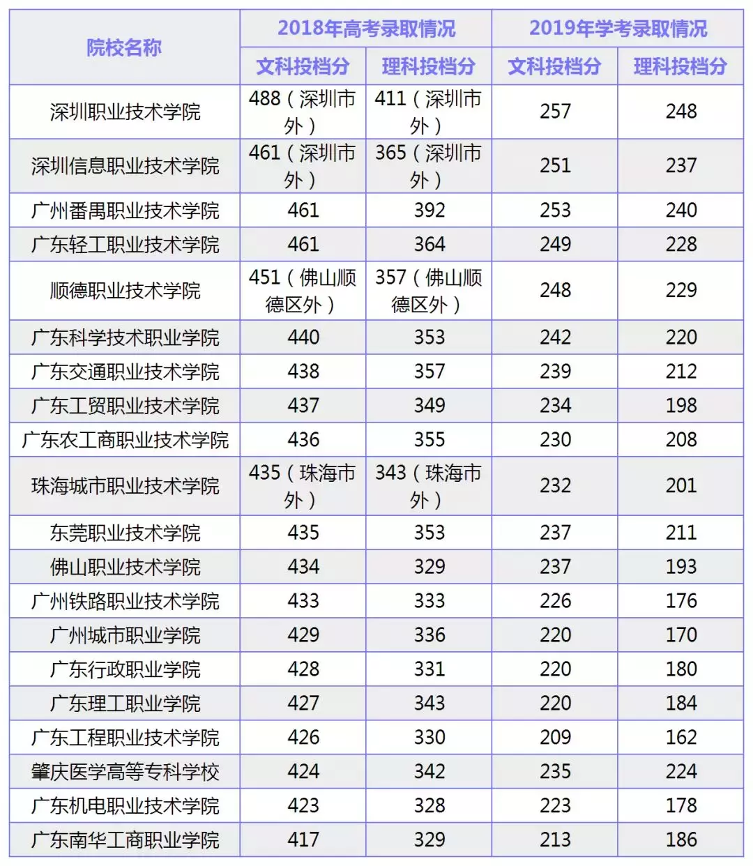 “小高考”报考热导致各高校高考计划减少，加剧高考竞争？