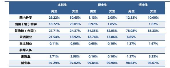 2020考研考情分析：中央财经大学考情分析