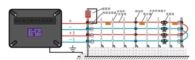 弱电工程电子围栏系统安装全过程讲解