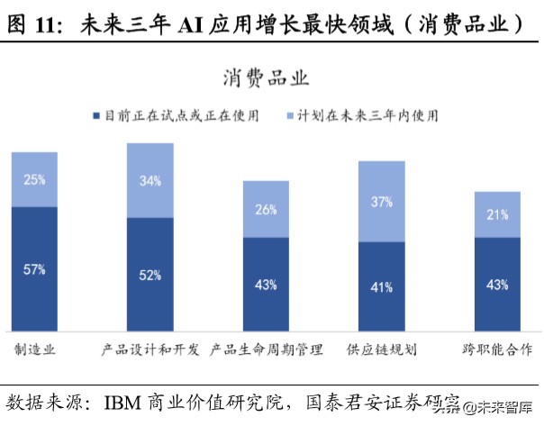 行业洞察：科技引爆消费变革，寻找未来十年投资机会