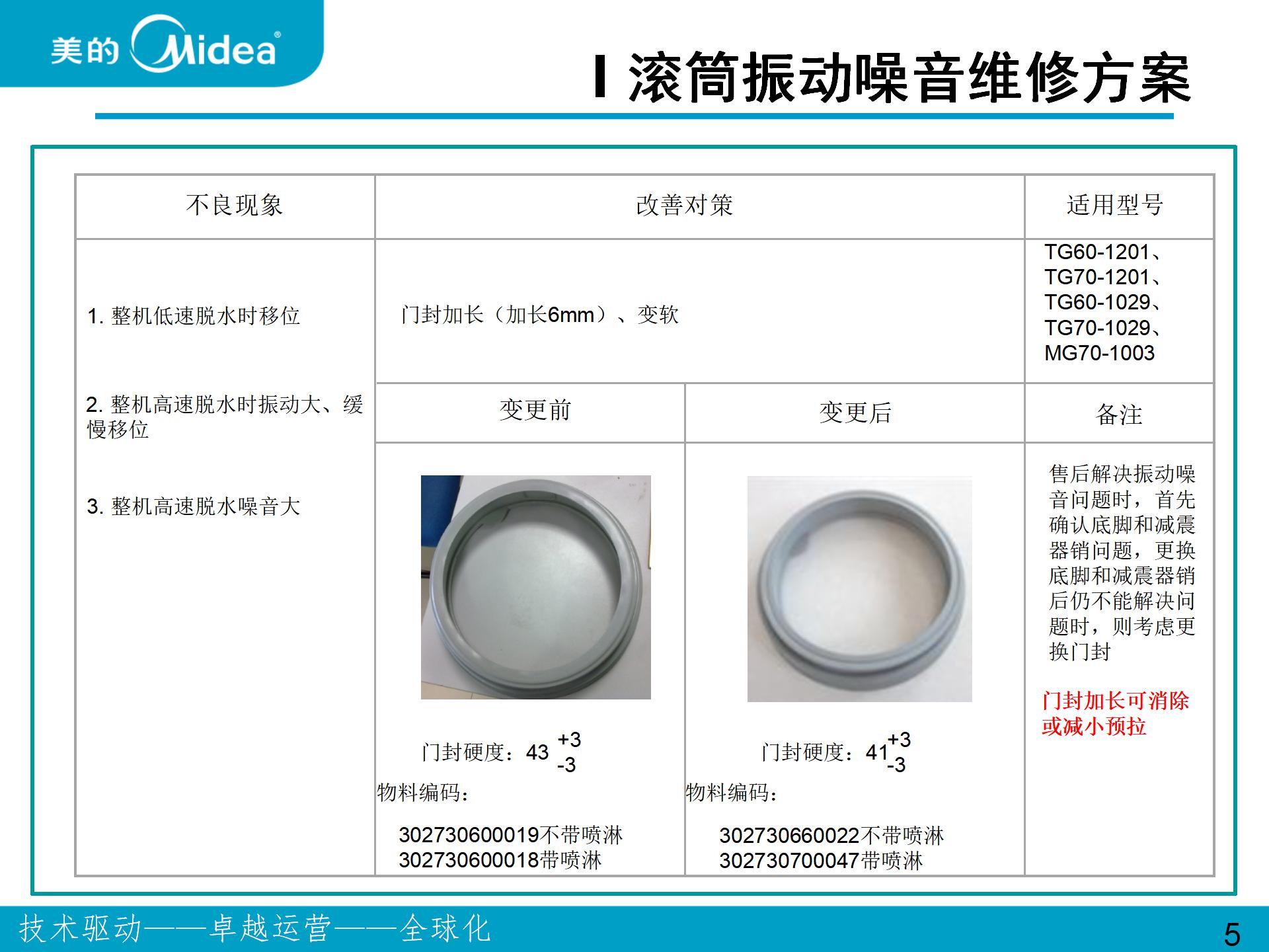 美的、小天鹅波轮和滚筒洗衣机振动噪音问题维修案例