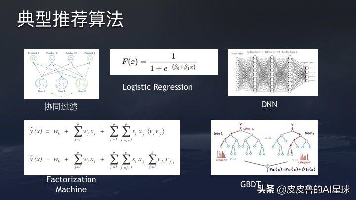 求职 | 想转行数据科学，收好这份岗位选择指南与技能图谱分析