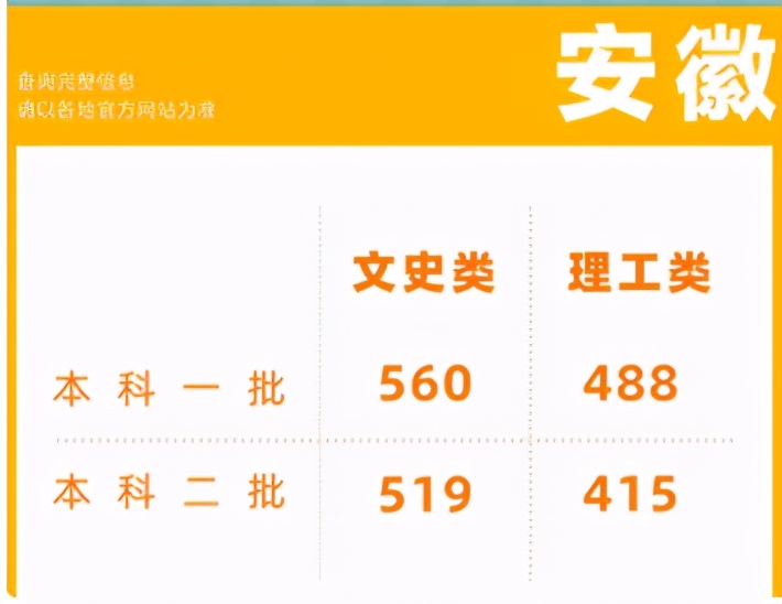高考518分只能“喜提”大专，安徽文科生伤心哭诉，官方回应来了