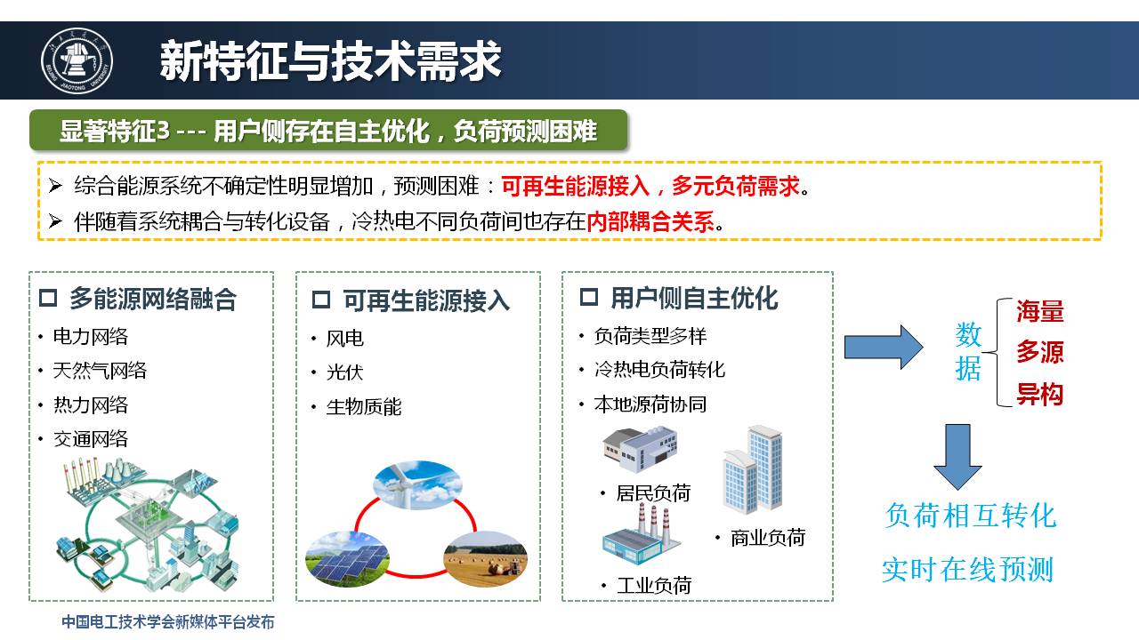 北京交通大学王小君教授：人工智能技术在综合能源系统中的应用