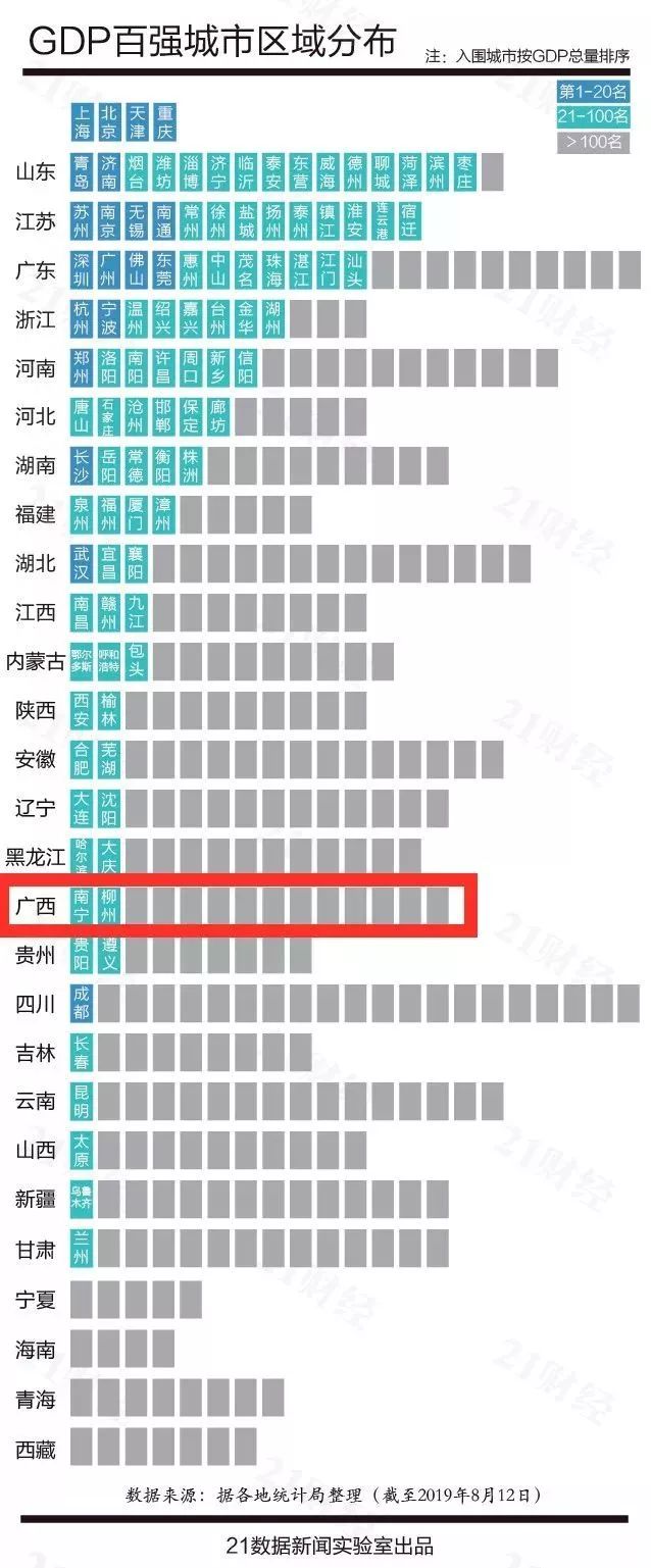 最新中国城市GDP百强榜出炉！广西只有南宁、柳州上榜......