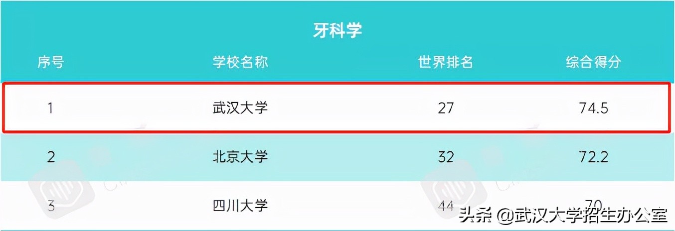 走出100多位院士！毛主席视察、周恩来寓居，这所大学“含金量”十足！