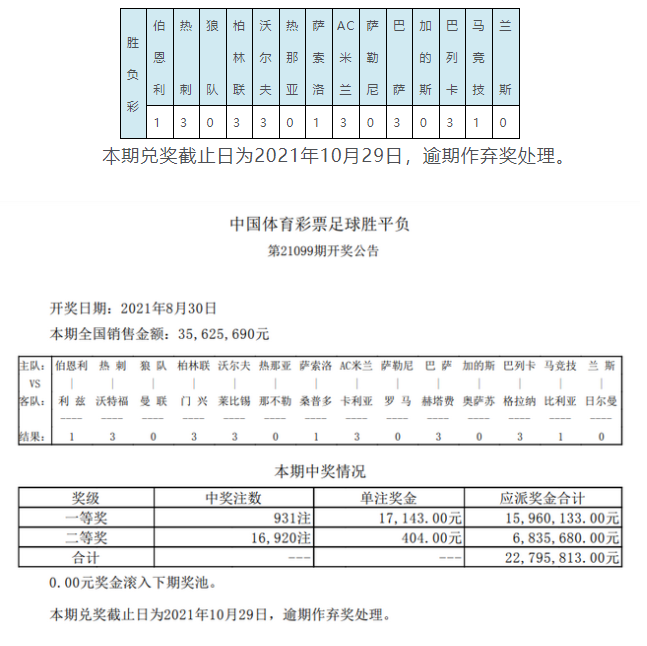 188足球比分直播(马竞打出3.54倍冷平 头奖开931注1.7万元)