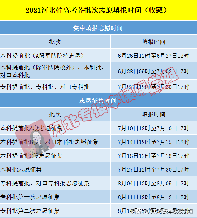 全网最全！2021年全国高考查分以及志愿填报时间汇总