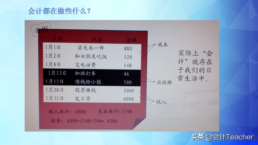零基础转行做会计秘籍：会计基本假设+会计记账基础，收藏备用