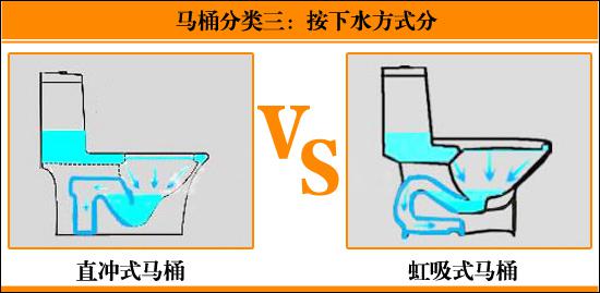 马桶500和5000的有啥区别？9大品牌排行+6个选购潜在坑，别再瞎买